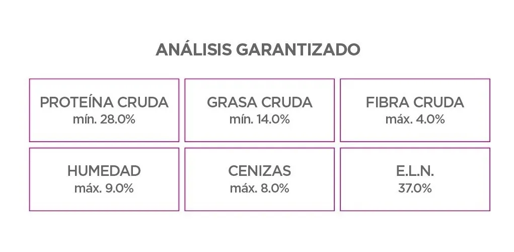 NUPEC CACHORRO RAZA PEQUEÑA 2KG