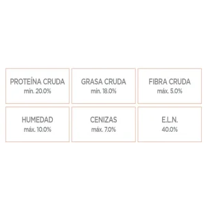 NUPEC SENSITIVE RAZAS PEQUEÑAS 2KG