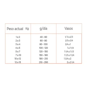 NUPEC SENSITIVE RAZAS PEQUEÑAS 2KG